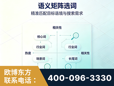漯河-语义矩阵选词