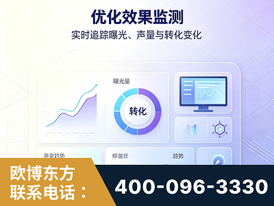 漯河-优化效果监测