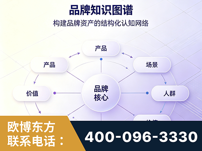 漯河-品牌知识图谱