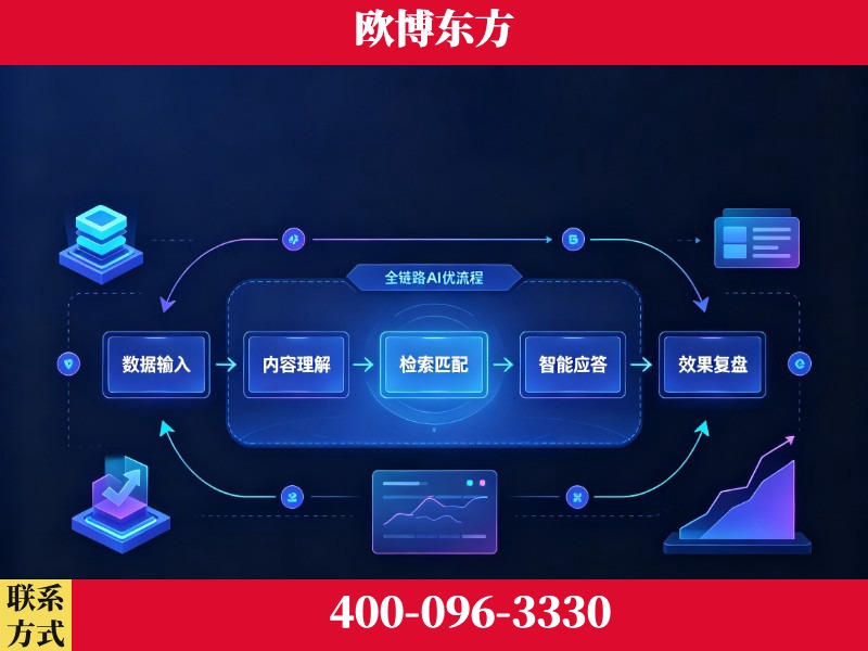 漯河-品牌优化